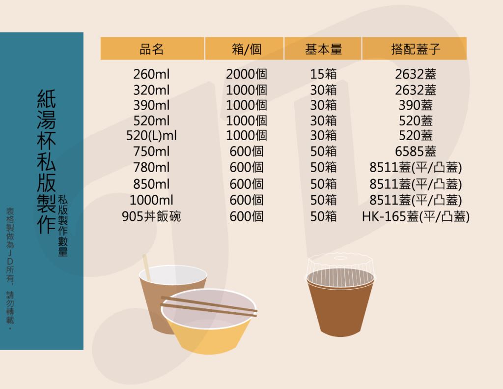 紙湯杯湯杯紙杯牛皮紙湯杯紙碗彰化免洗餐具丼飯碗便當盒