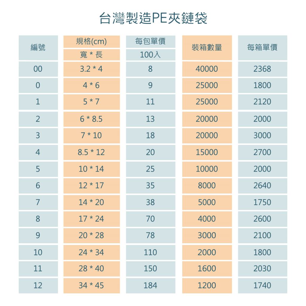 收納袋密封袋夾鏈袋宗達免洗餐具